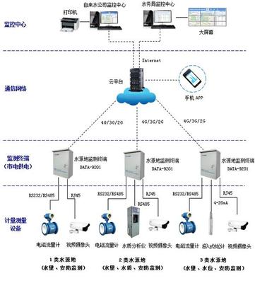 JXD-飲用水水源地安全保障監測解決方案施工方案
