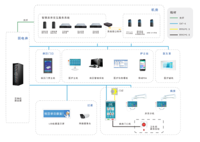 智能嬰兒床硬件系統設計 通信工程視角下的創新實踐