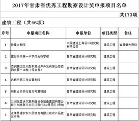 2017年甘肅省優秀工程勘察設計獎申報項目名單揭曉 施工領域亮點紛呈
